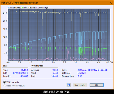 Samsung SH-224BB \SH-224DB\SH-224FB\Samsung SH-224GB-createdisc_14x.png