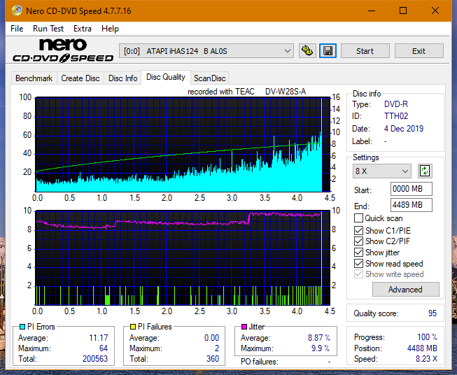 Teac DV-W28S-A93-dq_8x_ihas124-b.png