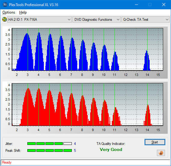 Teac DV-W28S-A93-ta-test-inner-zone-layer-0-_2.4x_px-716a.png