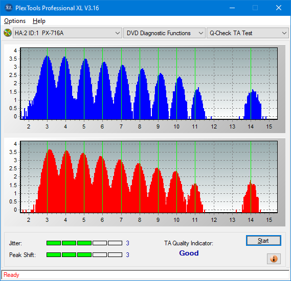 Teac DV-W28S-A93-ta-test-inner-zone-layer-0-_6x_px-716a.png