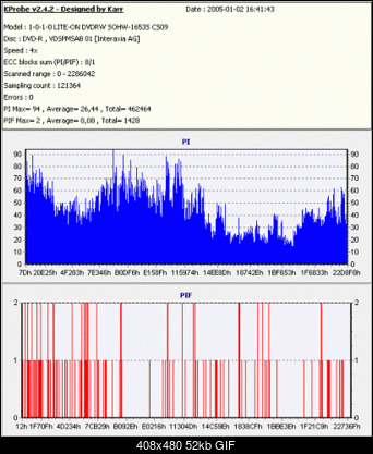 dvd-r firmy interaxia ID VDSPMDSAB 01 nie pali na 1653-02-01-2005_interaxia.gif