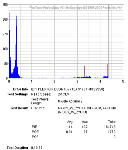 Plextor PX-716A\SA-2.png