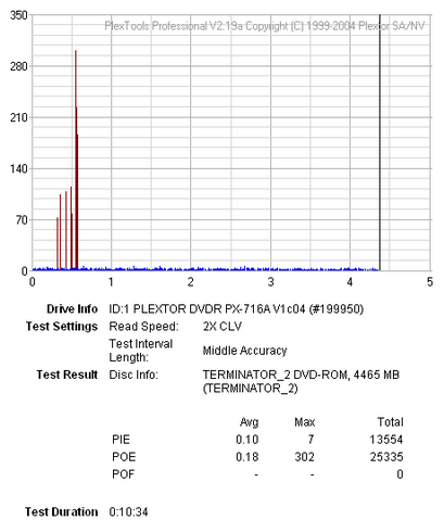 Plextor PX-716A\SA-2.png