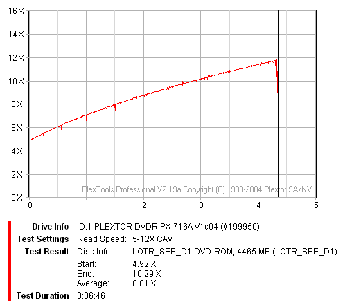 Plextor PX-716A\SA-8.png