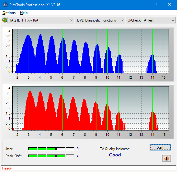 Teac DV-W28S-A93-ta-test-inner-zone-layer-0-_6x_px-716a.png