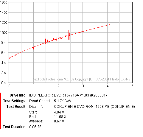 Plextor PX-716A\SA-read.png