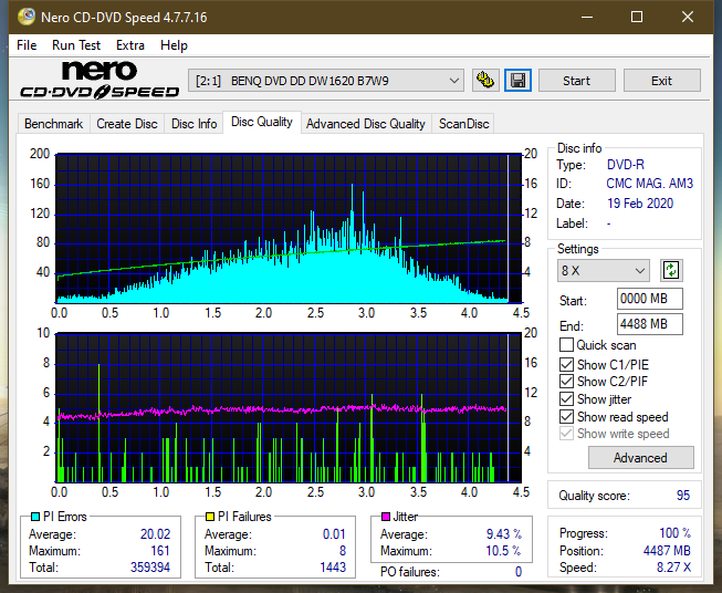 Lite-On eBAU108-dq_4x_dw1620.png