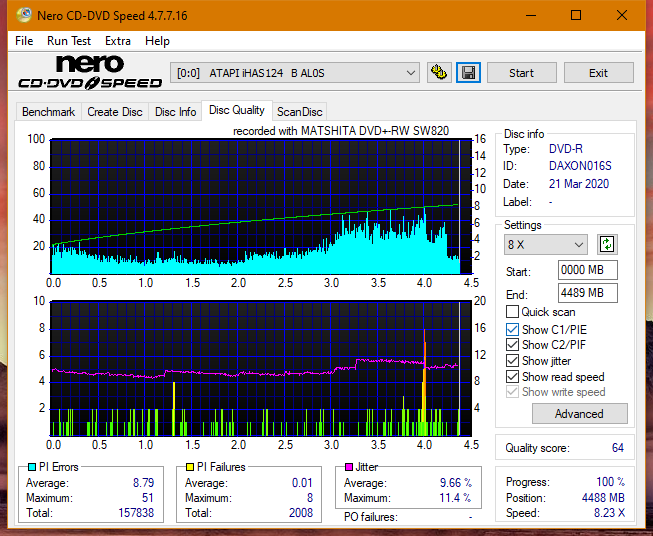 Panasonic SW810/SW820/SW830/SW840-dq_16x_ihas124-b.png