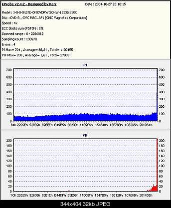 Najciekawszy (najdziwniejszy) wykres z kProbe-uszkodzona1.jpg