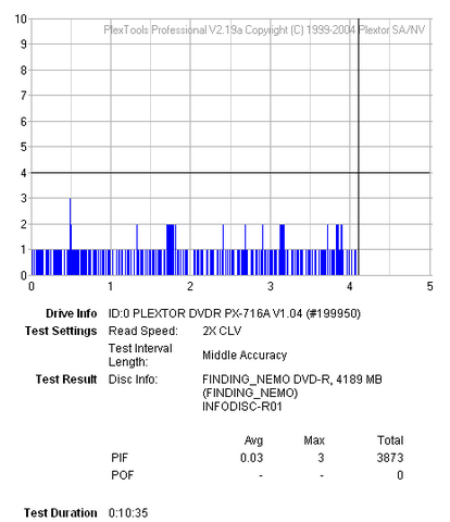 Plextor PX-716A\SA-4.png