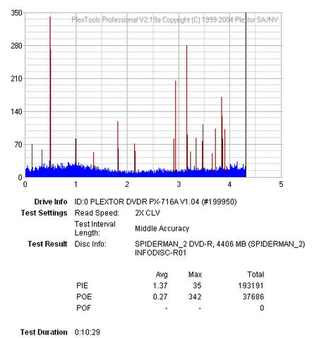 Plextor PX-716A\SA-3.png