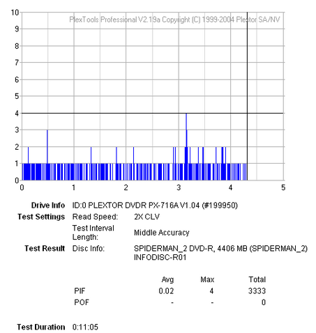 Plextor PX-716A\SA-4.png