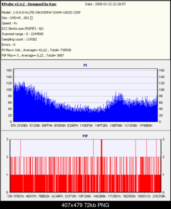 LiteOn SOHW-1633S@Sony DRU-710A@Sony DW-22A@Memorex F16@Teac DV-W516G-esperanza-x4-1653s.png