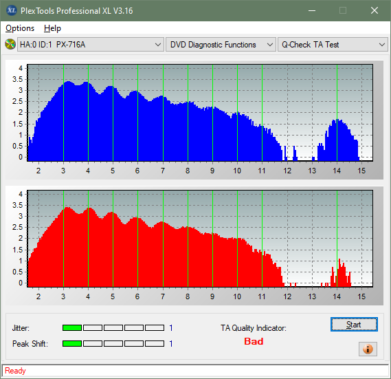 Plextor PX-612U-ta-test-outer-zone-layer-0-_6x_px-716a.png