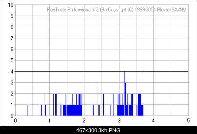 Plextor PX-716A\SA-3.png