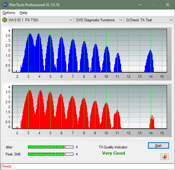 Plextor PX-612U-ta-test-outer-zone-layer-0-_8x_px-716a.png