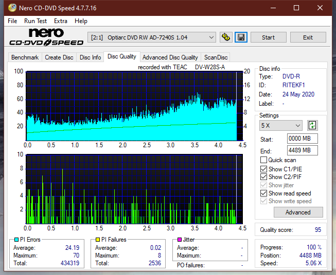 Teac DV-W28S-A93-dq_2x_ad-7240s.png