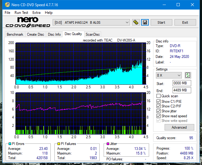 Teac DV-W28S-A93-dq_2x_ihas124-b.png