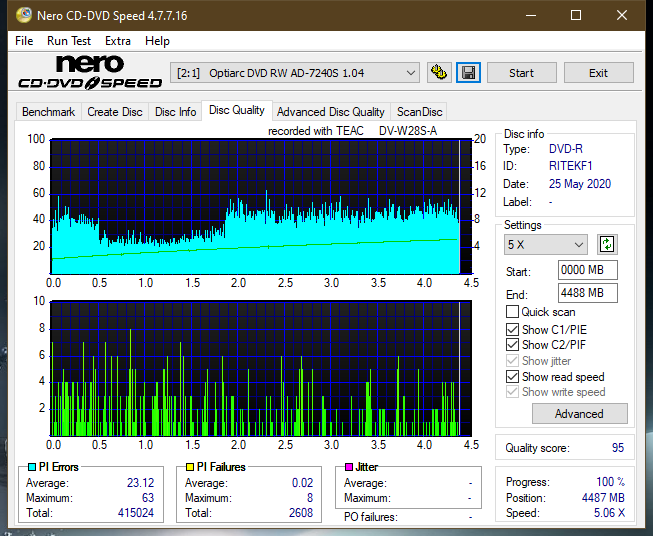 Teac DV-W28S-A93-dq_6x_ad-7240s.png