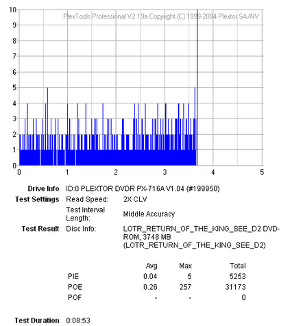 Plextor PX-716A\SA-2.png