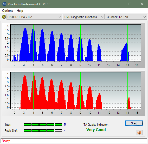 Plextor PX-612U-ta-test-middle-zone-layer-0-_6x_px-716a.png