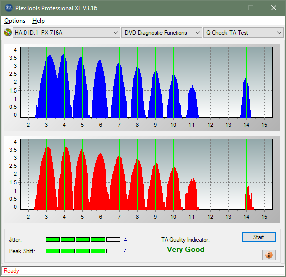 Plextor PX-612U-ta-test-outer-zone-layer-0-_8x_px-716a.png