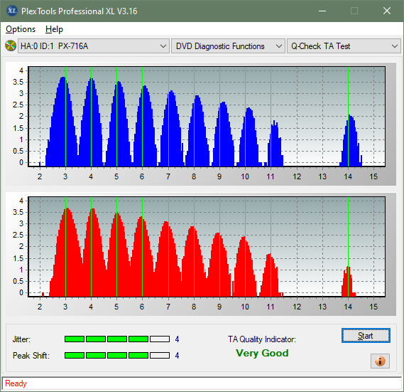 Buffalo DVSM-PC58U2VB-ta-test-inner-zone-layer-0-_3x_px-716a.png