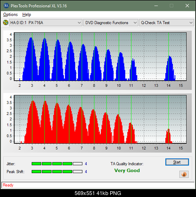 Buffalo DVSM-PC58U2VB-ta-test-inner-zone-layer-0-_3x_px-716a.png
