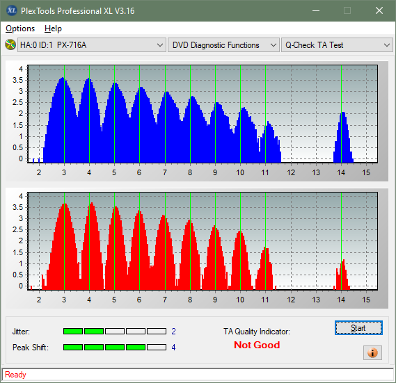 Buffalo DVSM-PC58U2VB-ta-test-outer-zone-layer-0-_3x_px-716a.png