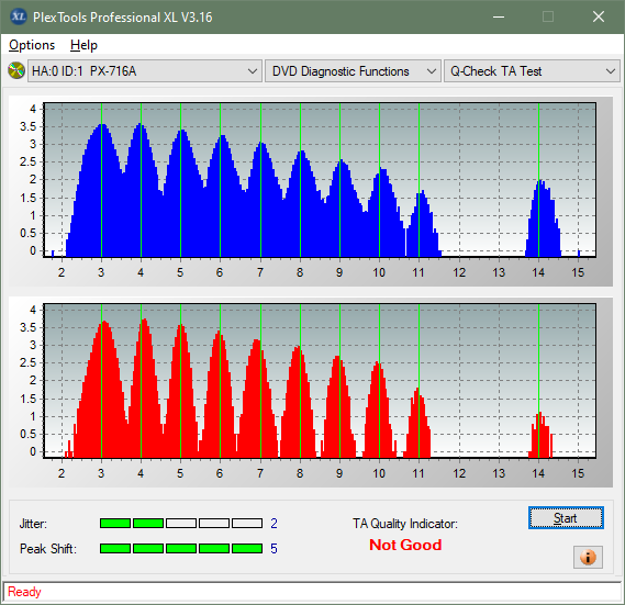 Buffalo DVSM-PC58U2VB-ta-test-outer-zone-layer-0-_8x_px-716a.png