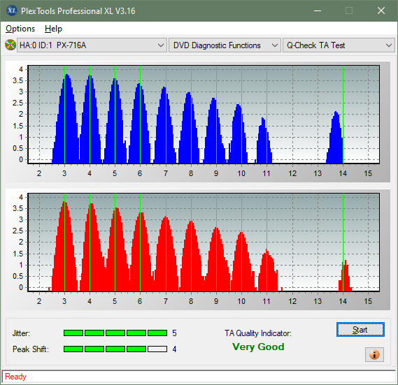 Buffalo DVSM-PC58U2VB-ta-test-inner-zone-layer-1-_3x_px-716a.png