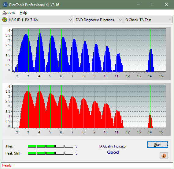 Buffalo DVSM-PC58U2VB-ta-test-outer-zone-layer-1-_4x_px-716a.png