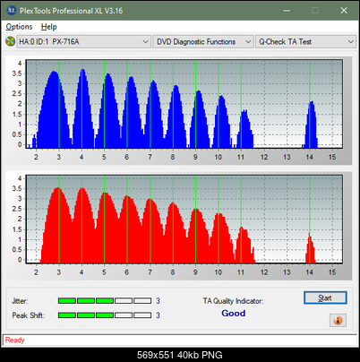 Buffalo DVSM-PC58U2VB-ta-test-outer-zone-layer-1-_4x_px-716a.png