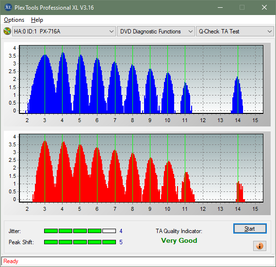 Buffalo DVSM-PC58U2VB-ta-test-outer-zone-layer-0-_6x_px-716a.png