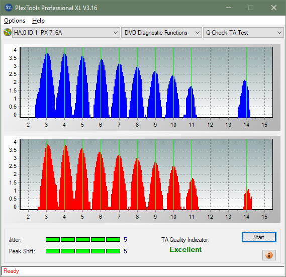 Plextor PX-612U-ta-test-outer-zone-layer-0-_2x_px-716a.png