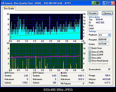 BenQ 1620-cdspeed-4x.jpg