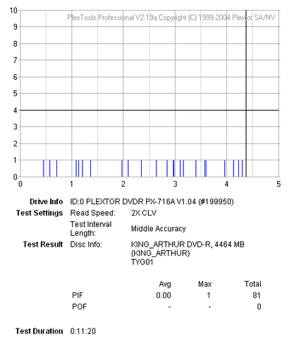Plextor PX-716A\SA-4.png