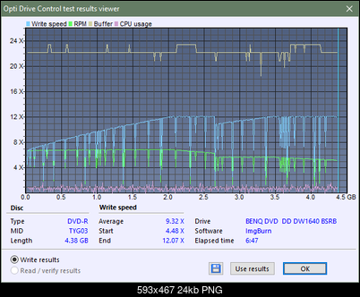 BenQ 1640 / BenQ EW164B-createdisc_12x.png