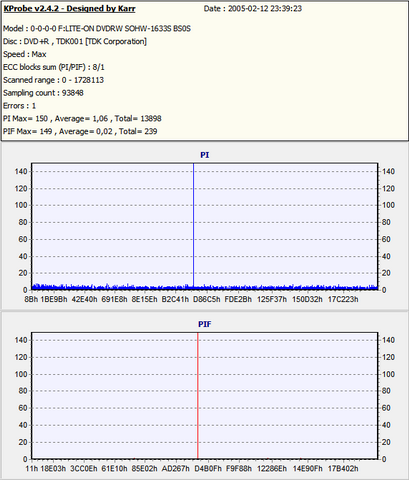 LiteOn SOHW-1633S@Sony DRU-710A@Sony DW-22A@Memorex F16@Teac DV-W516G-1633s_bs0s_tdk.png