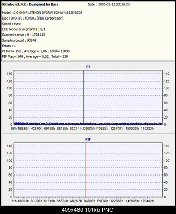 LiteOn SOHW-1633S@Sony DRU-710A@Sony DW-22A@Memorex F16@Teac DV-W516G-1633s_bs0s_tdk.png