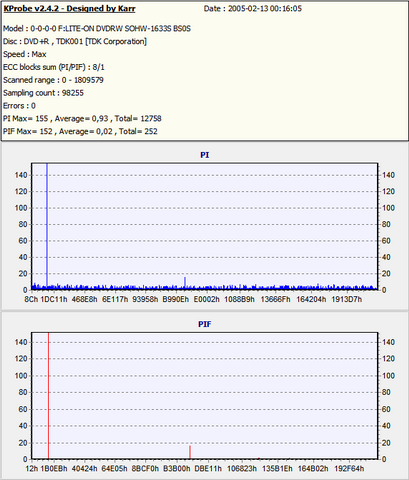 LiteOn SOHW-1633S@Sony DRU-710A@Sony DW-22A@Memorex F16@Teac DV-W516G-1633s_bs0s_tdk_zapisbs41.png