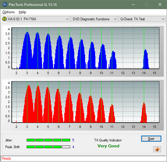 Sony AD-7717H-ta-test-inner-zone-layer-0-_6x_px-716a.png