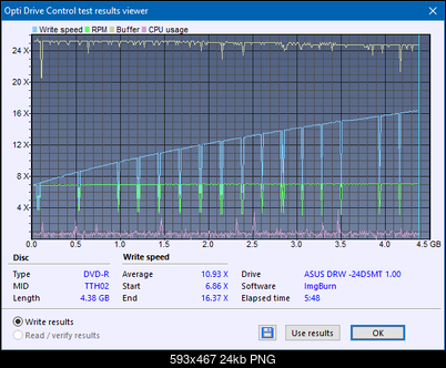 Asus DRW -  \ 8\ 12    \ 22 \ 24-createdisc_16x.png