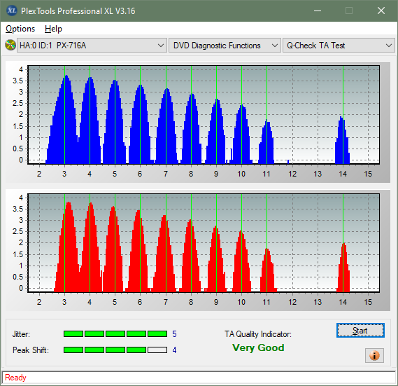 Sony AD-7717H-ta-test-inner-zone-layer-0-_8x_px-716a.png