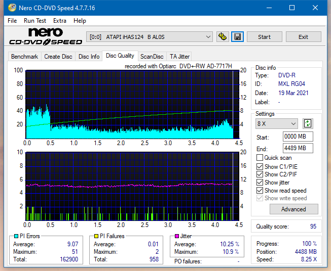 Sony AD-7717H-dq_4x_ihas124-b.png