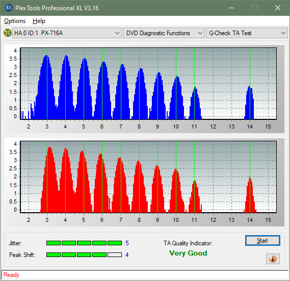 Sony AD-7717H-ta-test-inner-zone-layer-0-_8x_px-716a.png