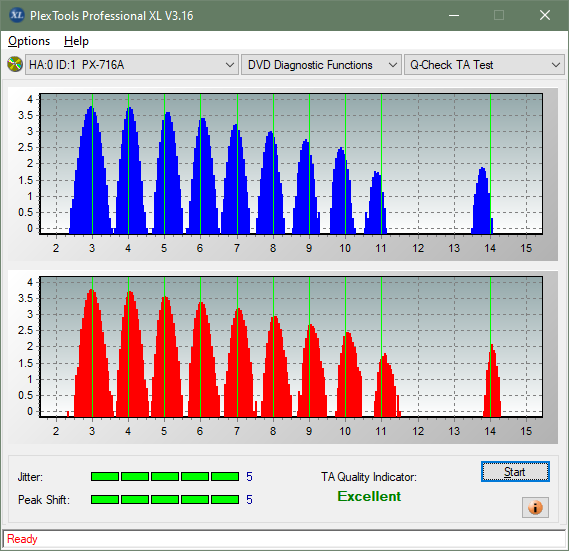 Sony AD-7717H-ta-test-inner-zone-layer-1-_2.4x_px-716a.png