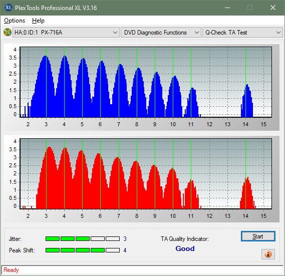 Sony AD-7717H-ta-test-inner-zone-layer-0-_4x_px-716a.png