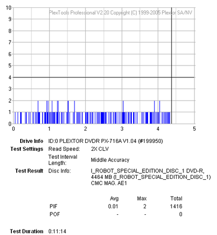 Plextor PX-716A\SA-3.png