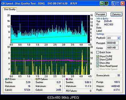 BenQ 1620-cdspeed-4x.jpg